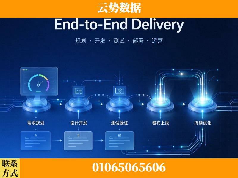 海西蒙古族-End-to-End Delivery